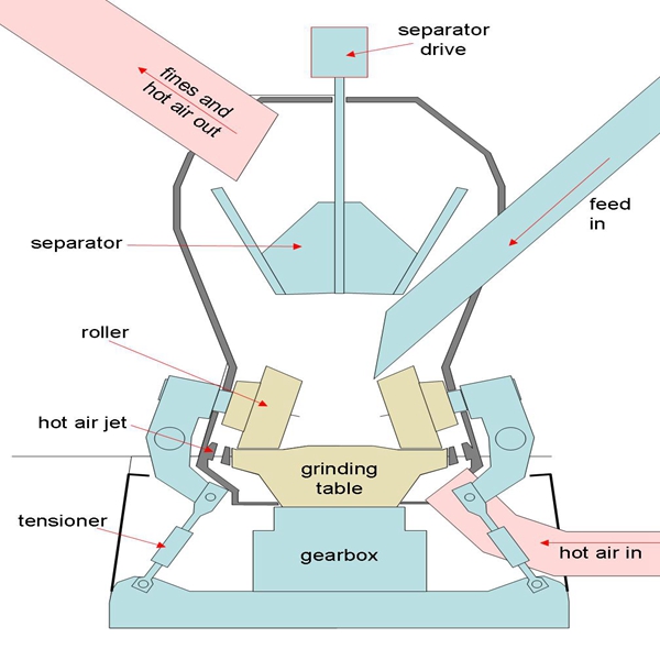  Vertical mill operation procedures and cautions