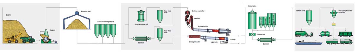 robot palletizer, cement packing machine, cement equipment