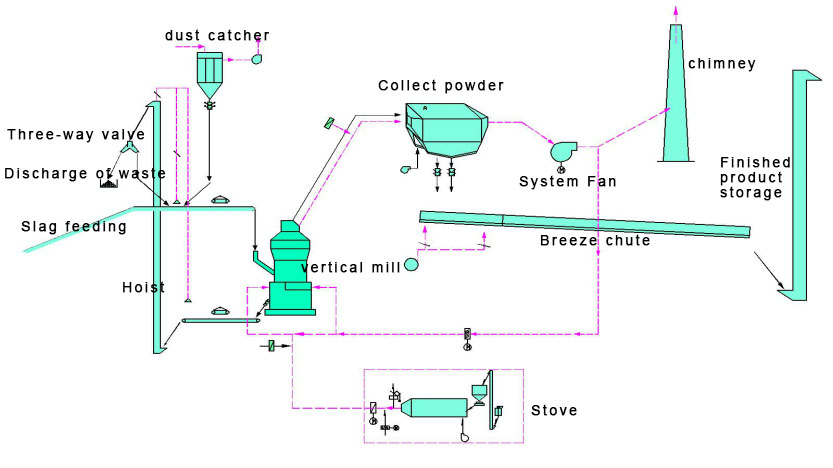 ggbs production line process.jpg